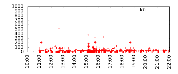 Frequency smoothing