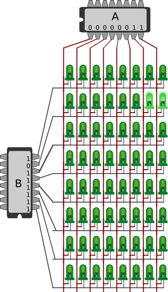 8x8 LED matrix with two shift registers 8x8 LED matrix with two shift registers